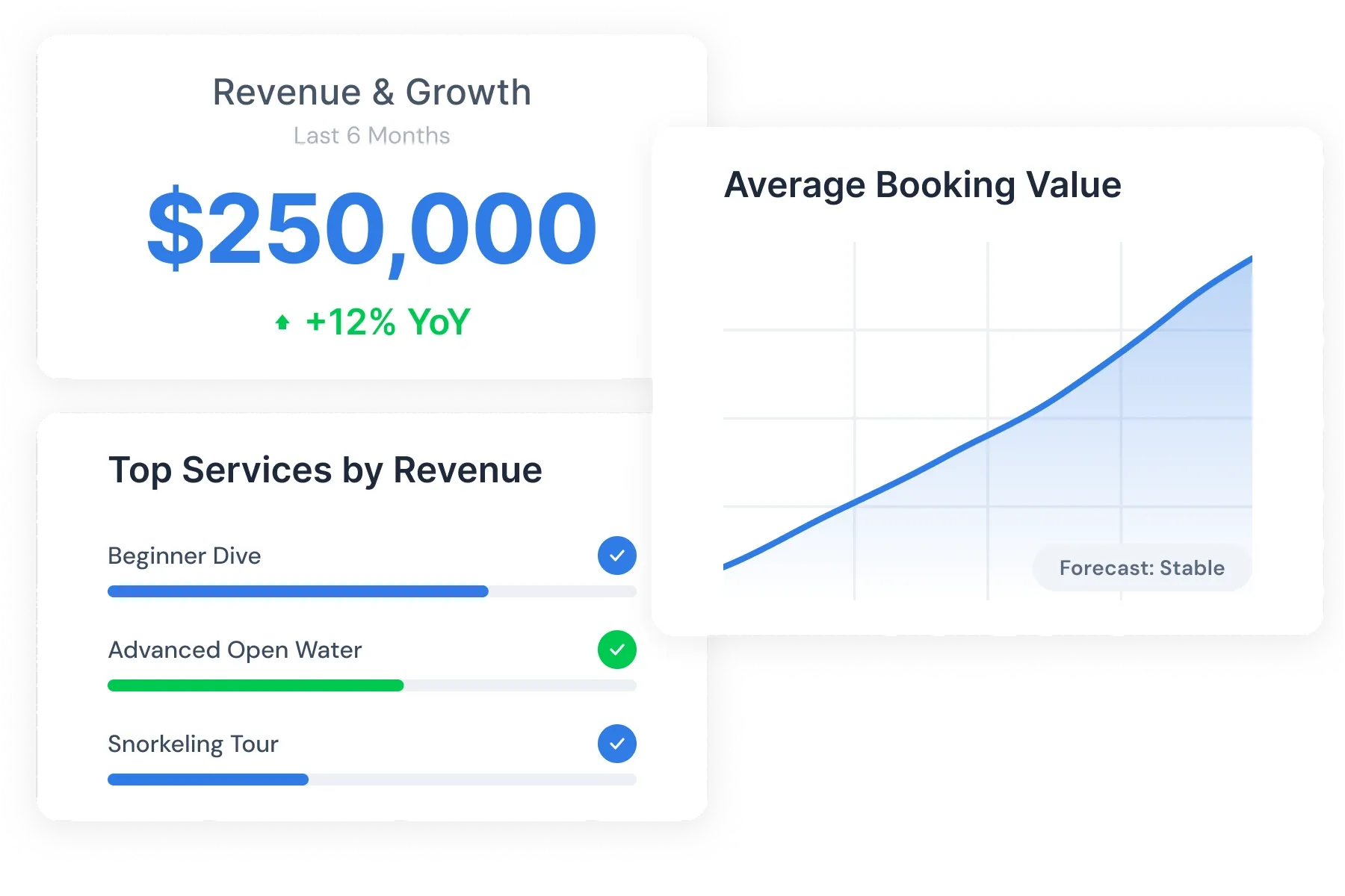 Find Growth Opportunities Hidden in Your Sales Data