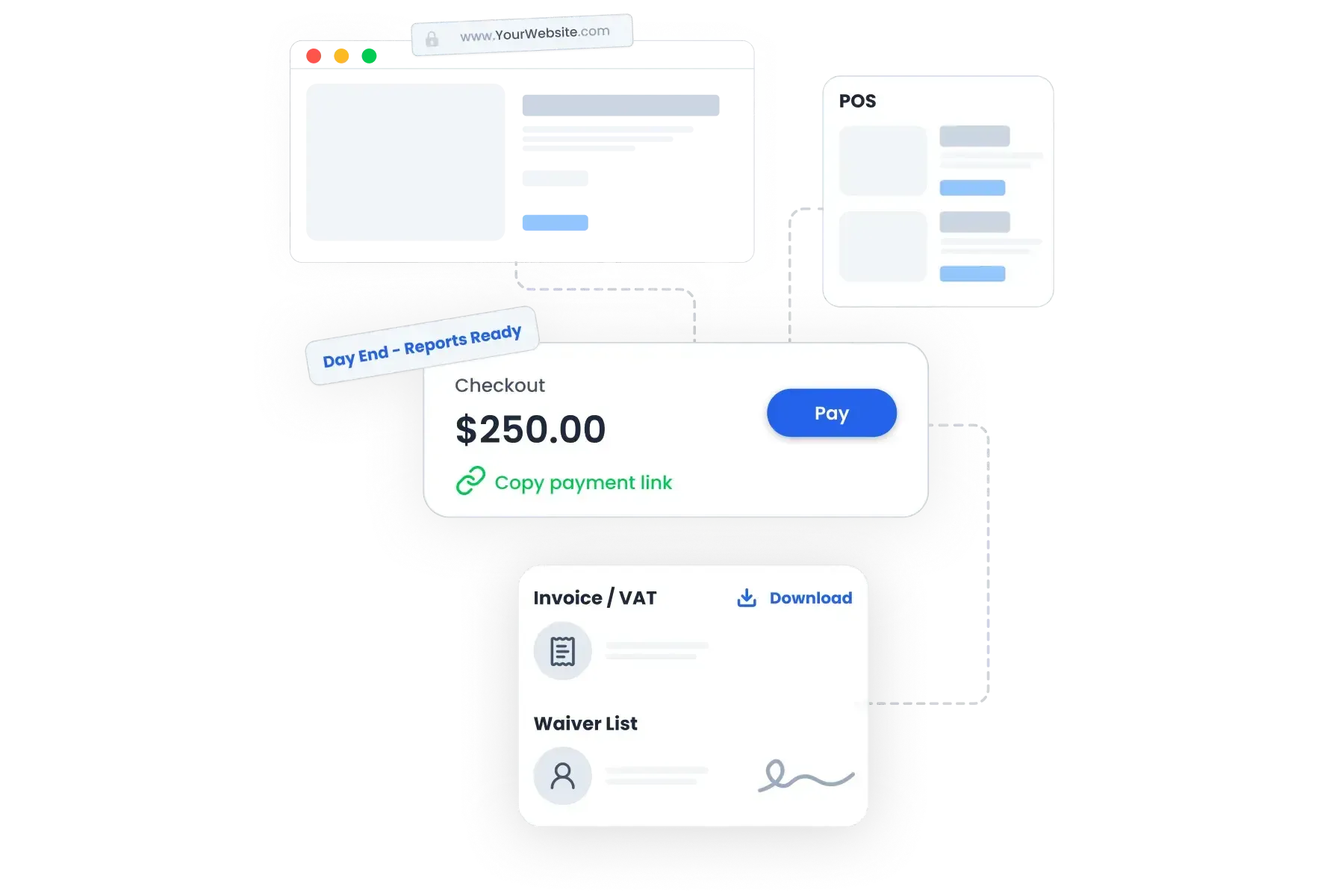 Bloowatch rental platform displaying live gear availability synced across POS, website channels and reporting features.