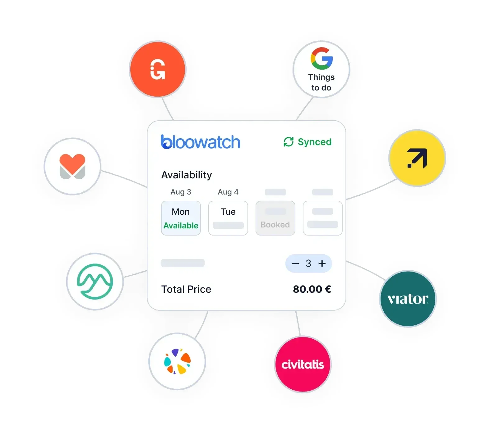 OTA Channel Manager — Connect to the OTAs that matter