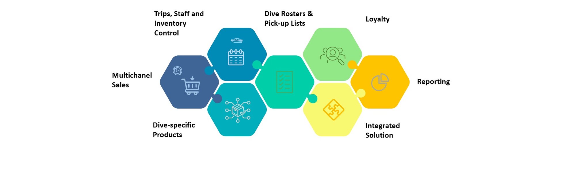 1. Dive Center Integrated Solution_b-1