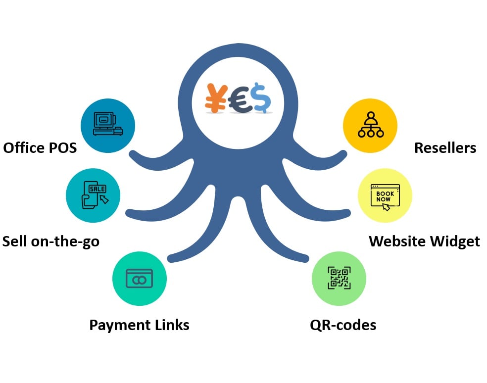 2. Dive Shop Multichannel Sales_b