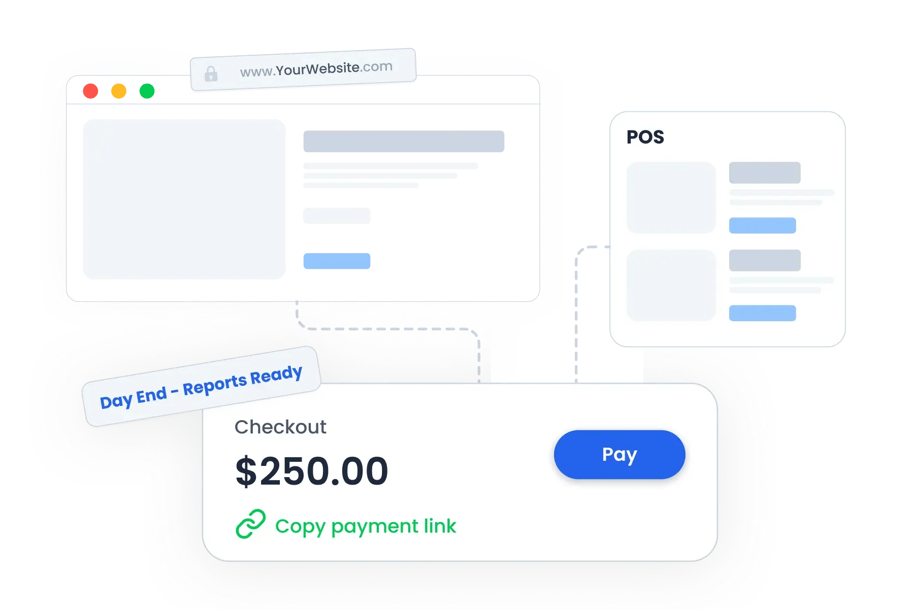 Bloowatch enquiry and payment flow turning customer requests into confirmed bookings.
