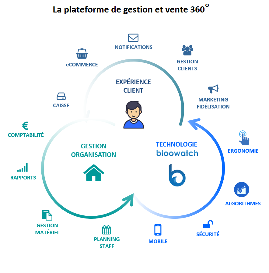 Plateforme Innovation Bloowatch_FR-1