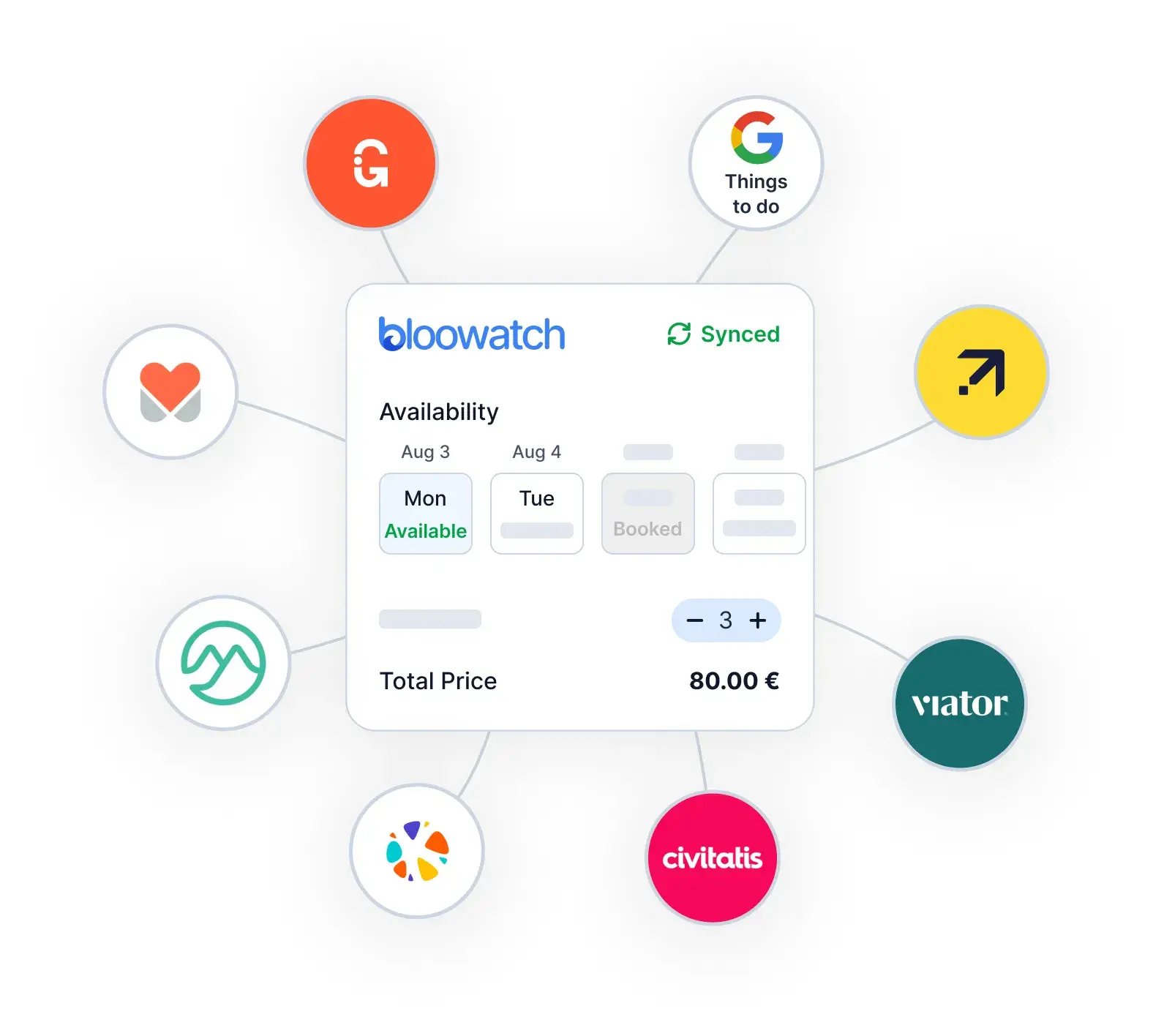 Channel Manager da Bloowatch a ligar disponibilidade em tempo real e reservas entre OTAs e canais de venda direta.