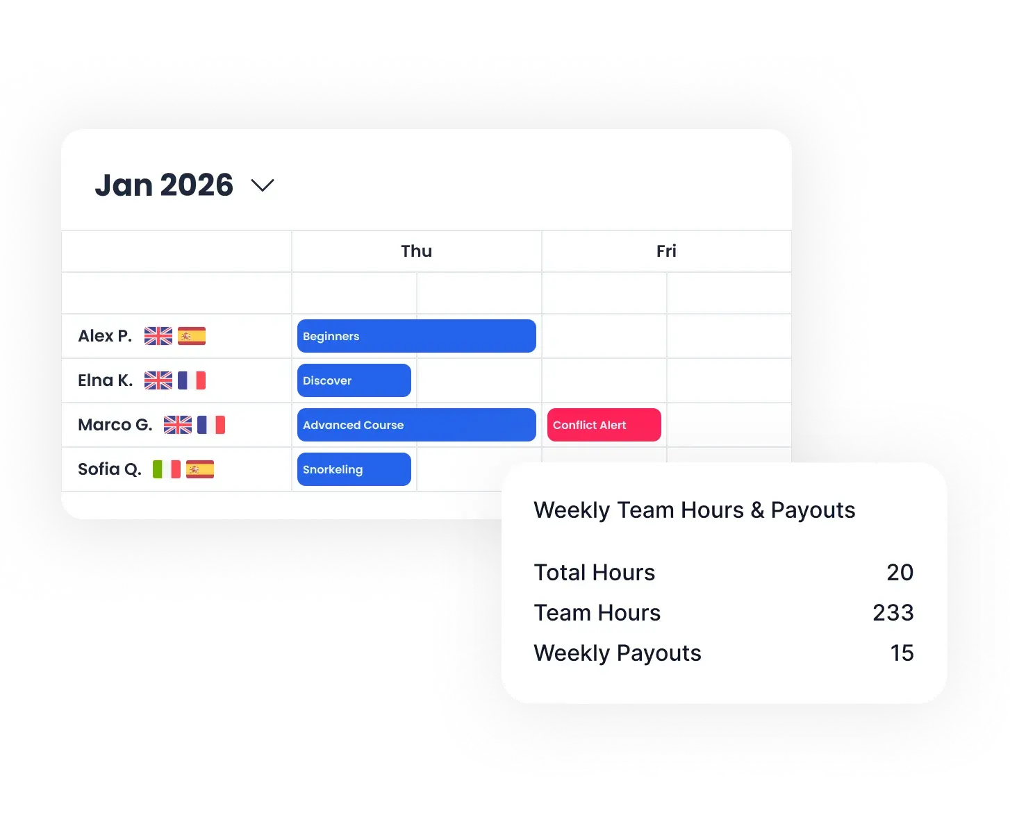 Bloowatch teamplanningsoverzicht met personeelstoewijzingen, beschikbaarheid, rollen en wekelijkse uren.