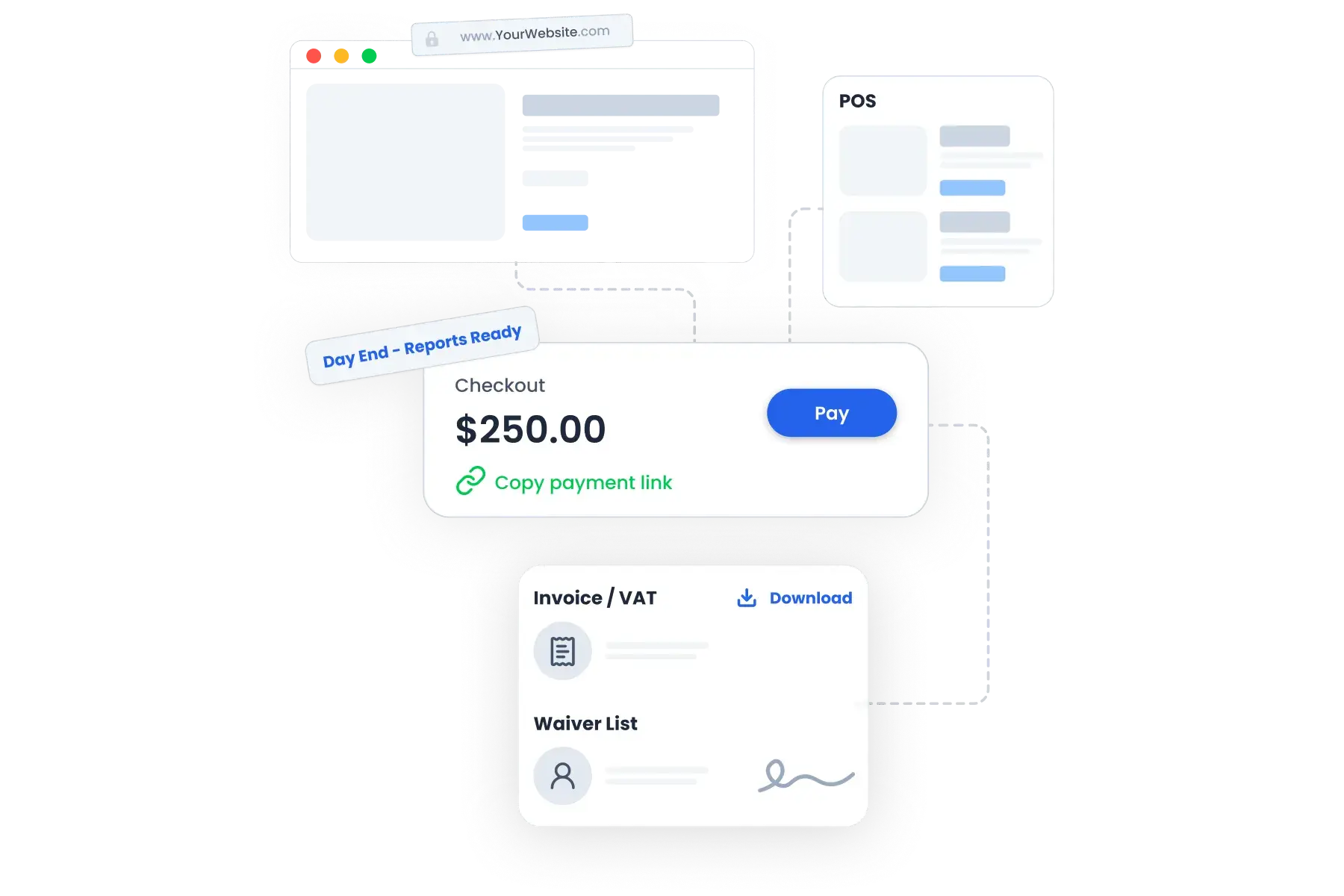 Bloowatch rental platform displaying live gear availability synced across POS, website channels and reporting features.