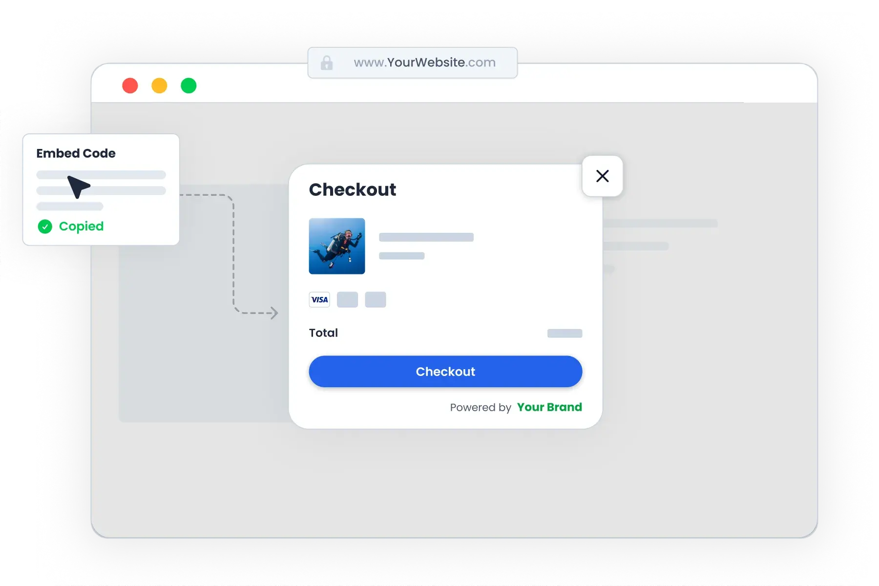 Widget di prenotazione Bloowatch integrato in un sito esterno, con checkout per la vendita diretta online di attività